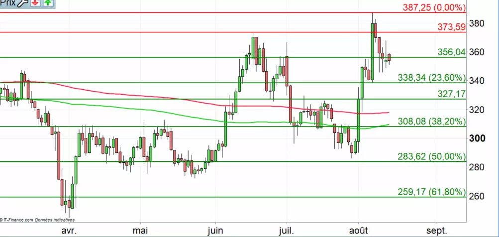 Action Tesla : vers une sortie de la bourse ?